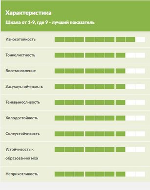 Травосмесь Kids Lаwn (Кидс Лоун) DLF Trifolium 7,5кг