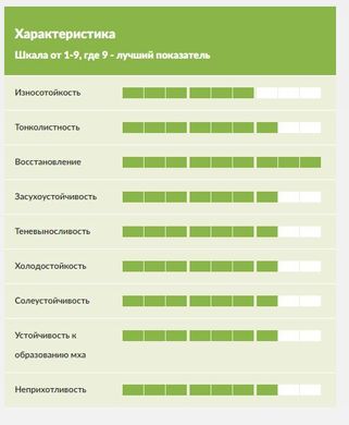 Семена газонной травы Turbo (Турбо) DLF Trifolium 20кг